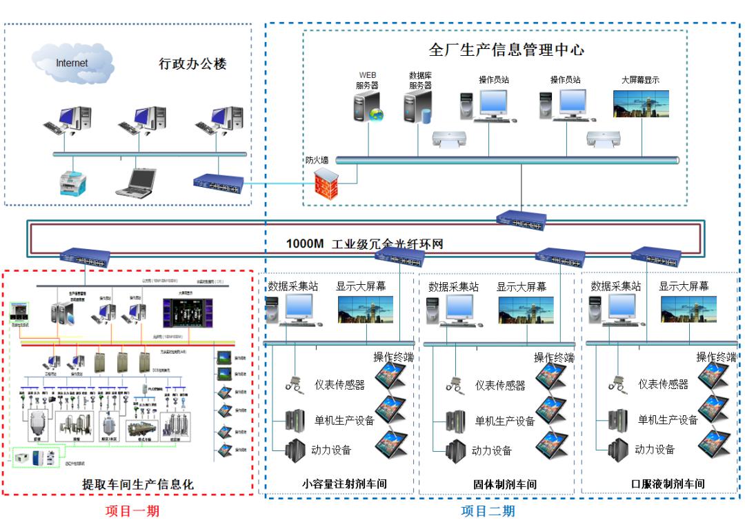 澤達興邦助力上海凱寶藥業打造示范性智能工廠，推動藥企生產數字化