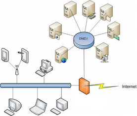 廈門柏事特信息科技 信息系統(tǒng)集成的卓越實踐者